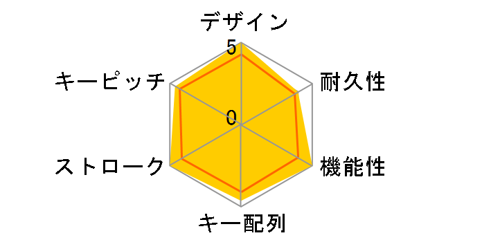 ROG Falchion Ace �Ԏ� [White]�̃��[�U�[���r���[