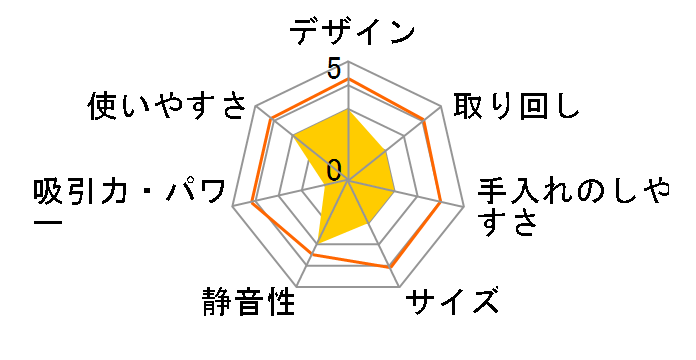 DEAR BUTLER SW-X1 [zCg]̃[U[r[