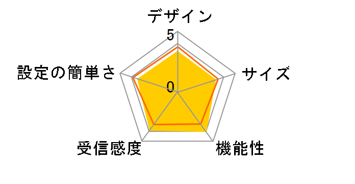 +F FS050W FS050WMB1�̃��[�U�[���r���[