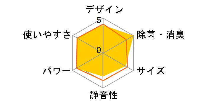 S223ATFS-W [�z���C�g]�̃��[�U�[���r���[