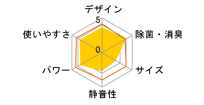 S253ATFS-W [�z���C�g]�̃��[�U�[���r���[