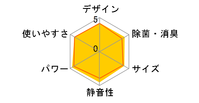 S283ATFS-W [�z���C�g]�̃��[�U�[���r���[