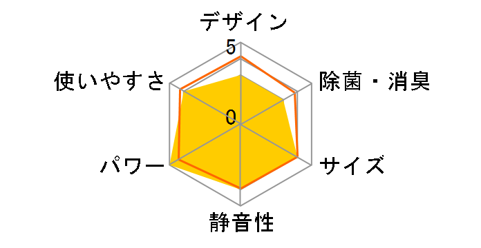 S363ATFS-W [�z���C�g]�̃��[�U�[���r���[