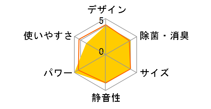 S403ATFP-W [�z���C�g]�̃��[�U�[���r���[