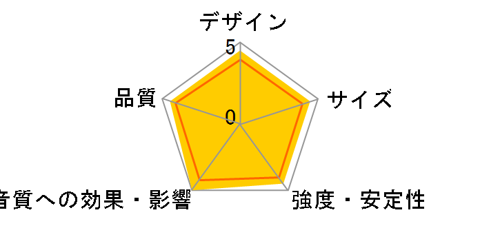 S3 Floor Stand [�X���[�g�O���[ �y�A]�̃��[�U�[���r���[