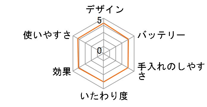 Gillette Venus VIO�w�A&�X�L�� �d���g���}�[�̃��[�U�[���r���[