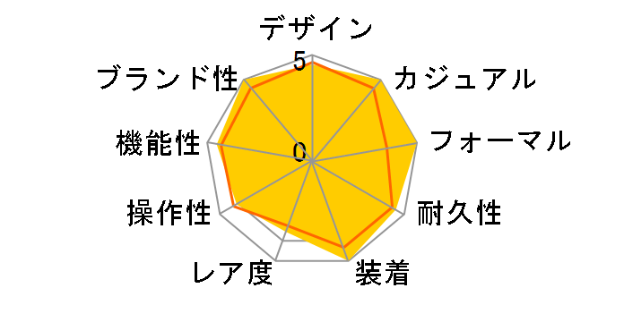 �Z�C�R�[ �Z���N�V���� SBTM333�̃��[�U�[���r���[