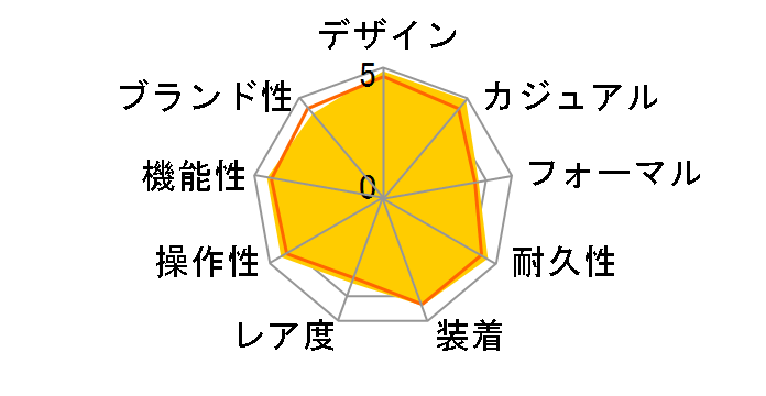 �v���X�y�b�N�X �_�C�o�[�X�L���[�o 1968 ���J�j�J���_�C�o�[�Y ����f�U�C�� GMT SBEJ009�̃��[�U�[���r���[