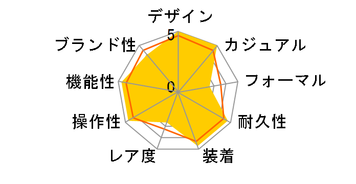 �v���X�y�b�N�X �_�C�o�[�X�L���[�o 1968 ���J�j�J���_�C�o�[�Y ����f�U�C�� GMT SBEJ011�̃��[�U�[���r���[