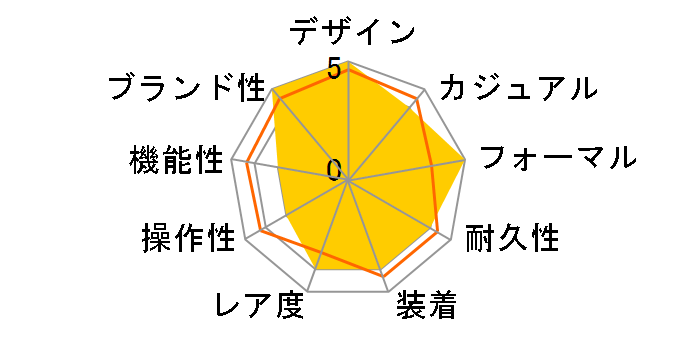 �v���U�[�W�� �N���t�c�}���V�b�v�V���[�Y ���_�C���� �Z�C�R�[�r���v110���N�L�O���胂�f�� SARD019�̃��[�U�[���r���[