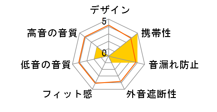 �Ў��C���z�� 091784�̃��[�U�[���r���[