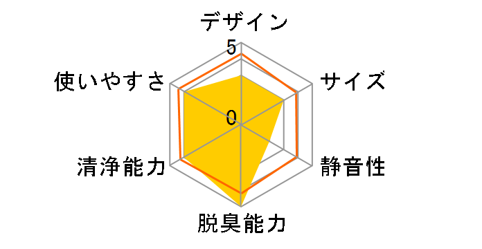 DY-B01-W [�z���C�g�n]�̃��[�U�[���r���[