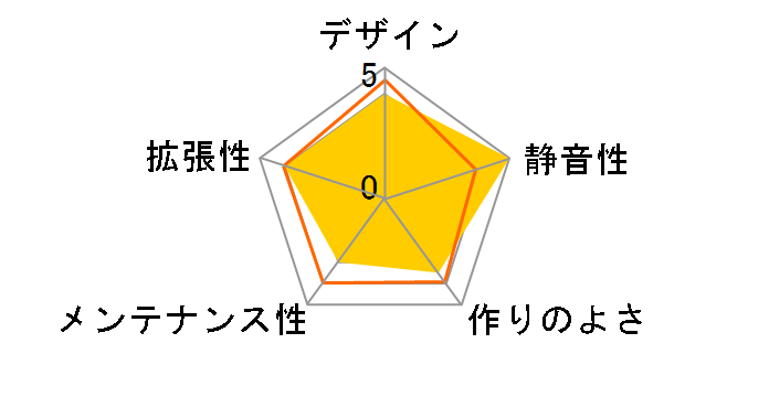 SST-FA513-B-C [��]�̃��[�U�[���r���[