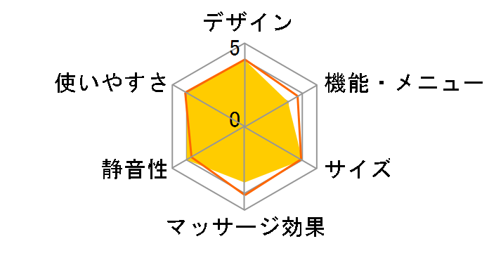 �����h �v���~�A���}�b�T�[�W�N�b�V���� �_�u������ AX-HC319gr [�O���[]�̃��[�U�[���r���[