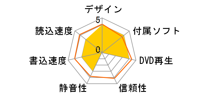 LBD-PWB6U3SBK/E [�u���b�N]�̃��[�U�[���r���[