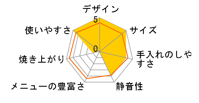 IBM-010-C [�T���h�x�[�W��]�̃��[�U�[���r���[