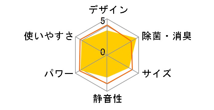 �X�e�����X�E�N���[�� �����܂��� RAS-W22N(W) [�X�^�[�z���C�g]�̃��[�U�[���r���[