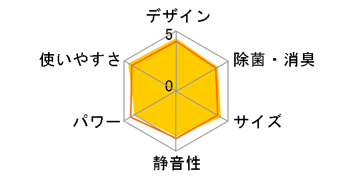 �X�e�����X�E�N���[�� �����܂��� RAS-W25N(W) [�X�^�[�z���C�g]�̃��[�U�[���r���[