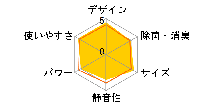 �X�e�����X�E�N���[�� �����܂��� RAS-W28N(W) [�X�^�[�z���C�g]�̃��[�U�[���r���[