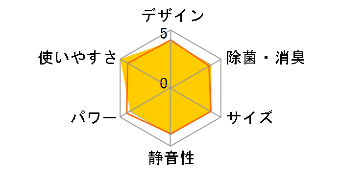 �X�e�����X�E�N���[�� �����܂��� RAS-W40N2(W) [�X�^�[�z���C�g]�̃��[�U�[���r���[