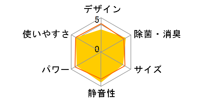 �X�e�����X�E�N���[�� �����܂��� RAS-G22N(W) [�X�^�[�z���C�g]�̃��[�U�[���r���[