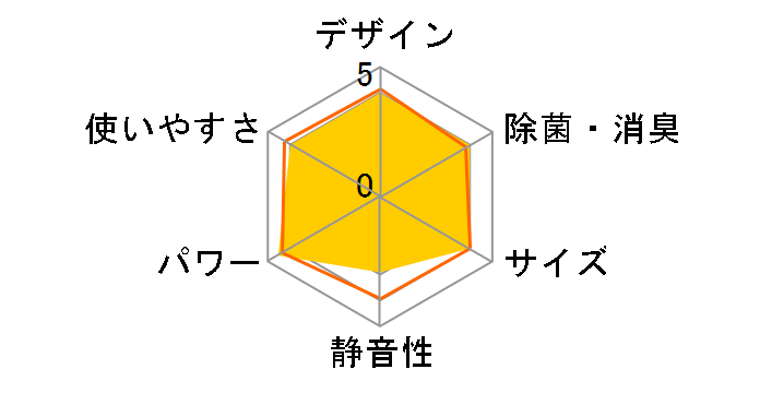 �X�e�����X�E�N���[�� �����܂��� RAS-G28N(W) [�X�^�[�z���C�g]�̃��[�U�[���r���[