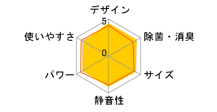 �X�e�����X�E�N���[�� �����܂��� RAS-D22N(W) [�X�^�[�z���C�g]�̃��[�U�[���r���[