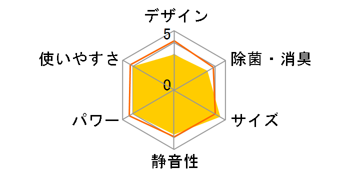 �X�e�����X�E�N���[�� �����܂��� RAS-D25N(W) [�X�^�[�z���C�g]�̃��[�U�[���r���[