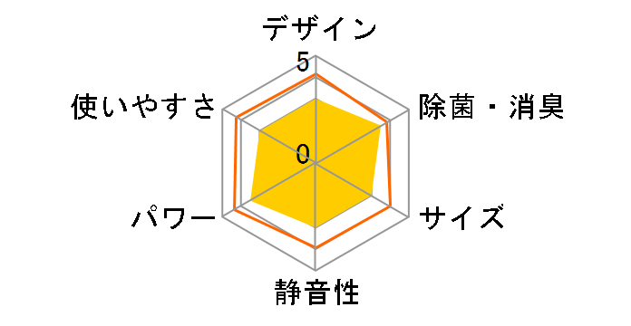 �X�e�����X�E�N���[�� �����܂��� RAS-D28N(W) [�X�^�[�z���C�g]�̃��[�U�[���r���[