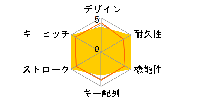 Majestouch MINILA-R Convertible FFBTR66MPS/NWT �É��Ԏ� [�~���N]�̃��[�U�[���r���[