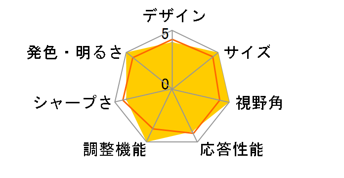 MyView Smart Monitor 32SQ730S-W [31.5�C���`]�̃��[�U�[���r���[