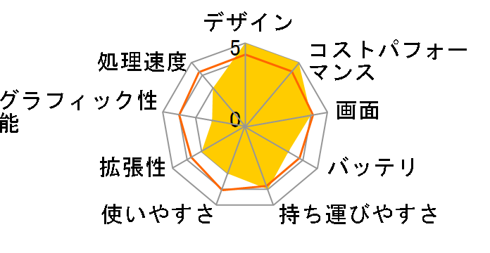 SOLUTION-15FH043-C-UCZS Celeron N4120/8GB������/480GB SSD/15�C���`/Windows 11 Pro�̃��[�U�[���r���[