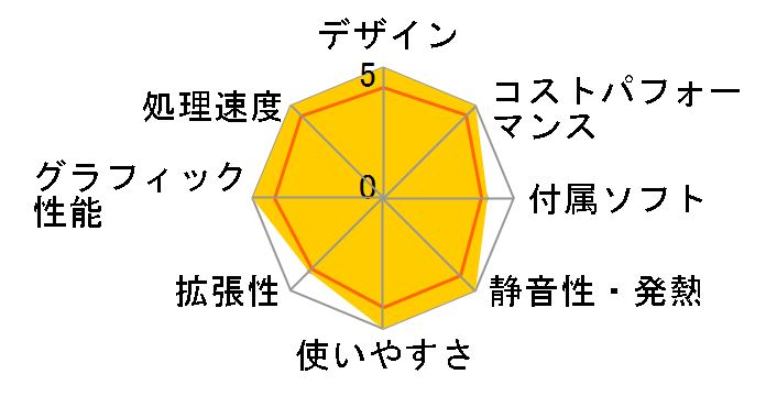 LEVEL-M0P5-R55-RBX-K ���i.com���胂�f�� Ryzen 5 5500/16GB������/500GB NVMe M.2 SSD/RTX 3060/700W�̃��[�U�[���r���[