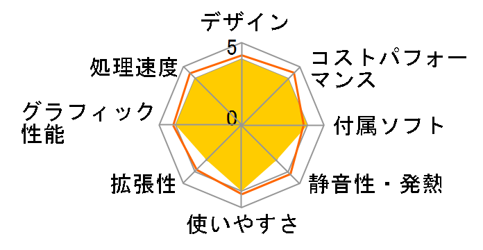 LEVEL-M77M-137-RBX Core i7 13700/16GB������/500GB NVMe M.2 SSD/RTX 3060/700W�̃��[�U�[���r���[