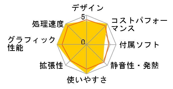 LEVEL-M77M-137-SAX Core i7 13700/16GB������/500GB NVMe M.2 SSD/RTX 3060Ti/700W�̃��[�U�[���r���[