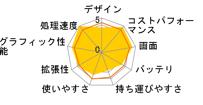 Dell G15 Core i7 13650HX�E16GB�������E512GB SSD�ERTX 3050�E�t��HD 120Hz���ڃ��f�� [�_�[�N�O���[]�̃��[�U�[���r���[