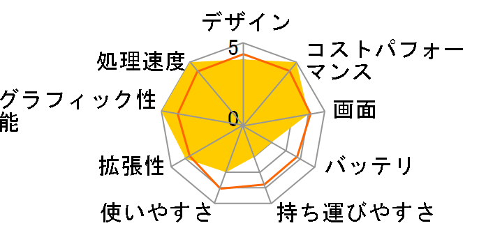 Dell G16 Core i9 13900HX�E16GB�������E1TB SSD�ERTX 4070�EWQXGA 165Hz�E�p��L�[�{�[�h���ڃ��f�� [���^���b�N�i�C�g�V�F�[�h]�̃��[�U�[���r���[