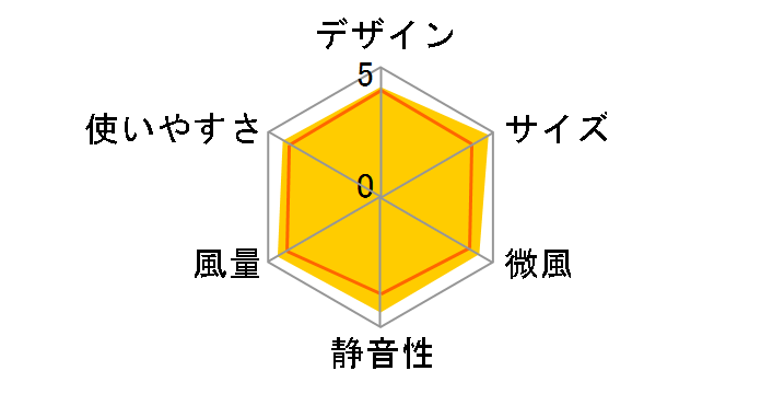 SF-C213(W) [�z���C�g]�̃��[�U�[���r���[