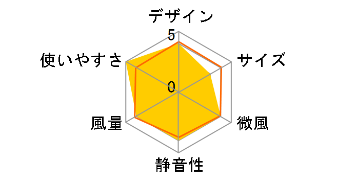 SF-V181(W) [zCg]̃[U[r[