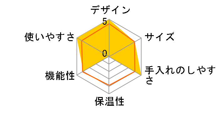 �l�X�J�t�F �h���`�F �O�X�g �W�F�j�I �G�X �v���X [�s�A�m�u���b�N]�̃��[�U�[���r���[