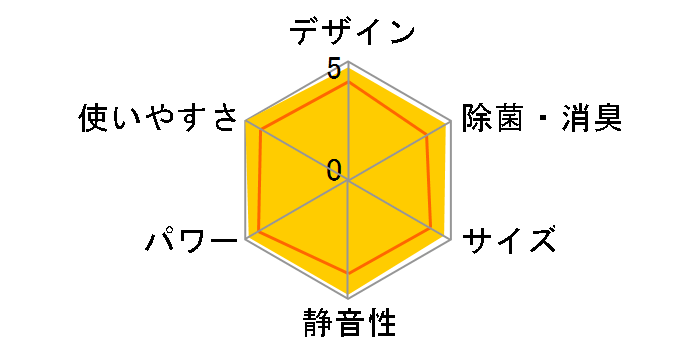 �r�[�o�[�G�A�R�� SRK4023T2-W [�t�@�C���X�m�[]�̃��[�U�[���r���[