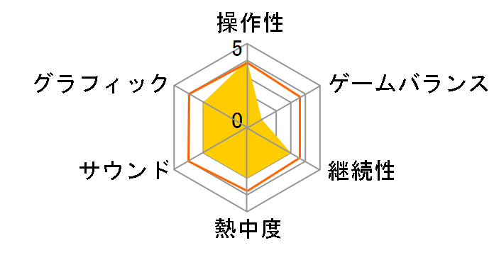 �\�j�b�N�I���W���Y�E�v���X [Nintendo Switch]�̃��[�U�[���r���[