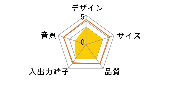 AudioComm ASP-U170Z [�u���b�N]�̃��[�U�[���r���[