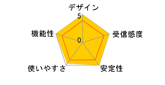 Nighthawk A8000-100PAS�̃��[�U�[���r���[