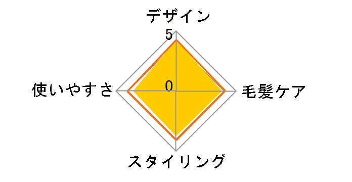 �R���p�N�g�X�g���[�g�A�C���� EH-HV2A-W [��]�̃��[�U�[���r���[