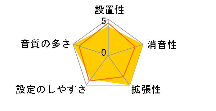 V-Drums TD-02KV�̃��[�U�[���r���[