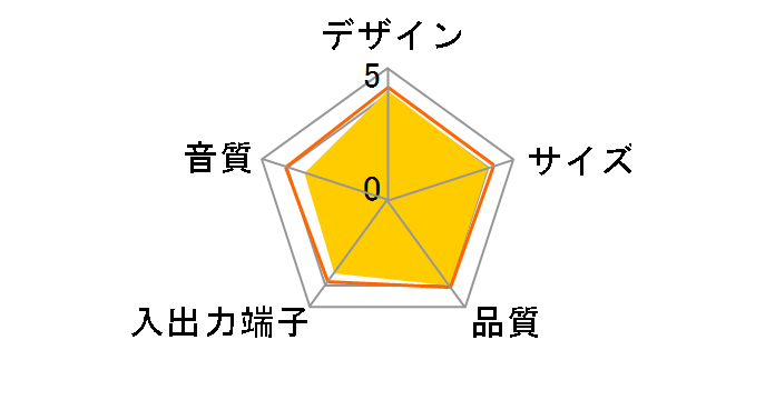 Creative Pebble Plus SP-PBLPL-BK�̃��[�U�[���r���[