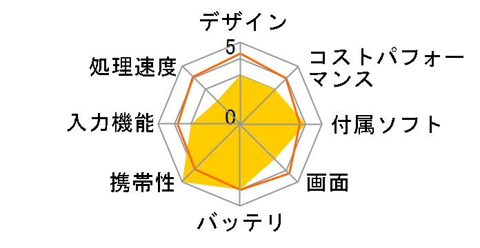 TCL TAB 8 9132X [�v���~�A���u���b�N]�̃��[�U�[���r���[