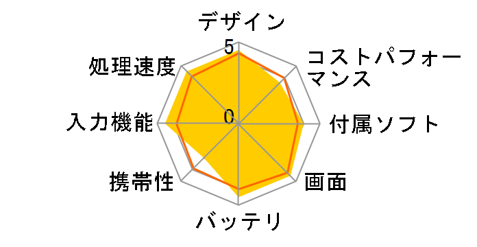 Lenovo Yoga Tab 13 ZA8E0029JP [�V���h�[�u���b�N]�̃��[�U�[���r���[