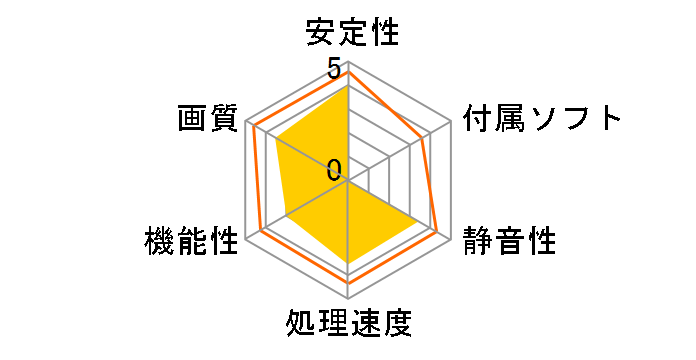 GeForce RTX 3060 VENTUS 2X XS 12G (GeForce RTX 3060 12GB) [PCIExp 12GB] �h�X�p�����胂�f���̃��[�U�[���r���[